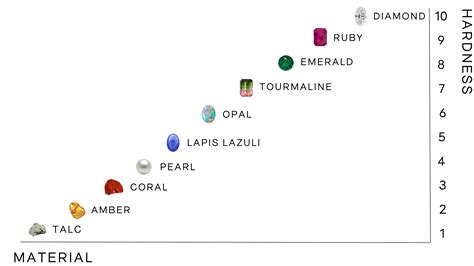 Ruby Gemstone Guide – Jessica Flinn Fine Jewellery