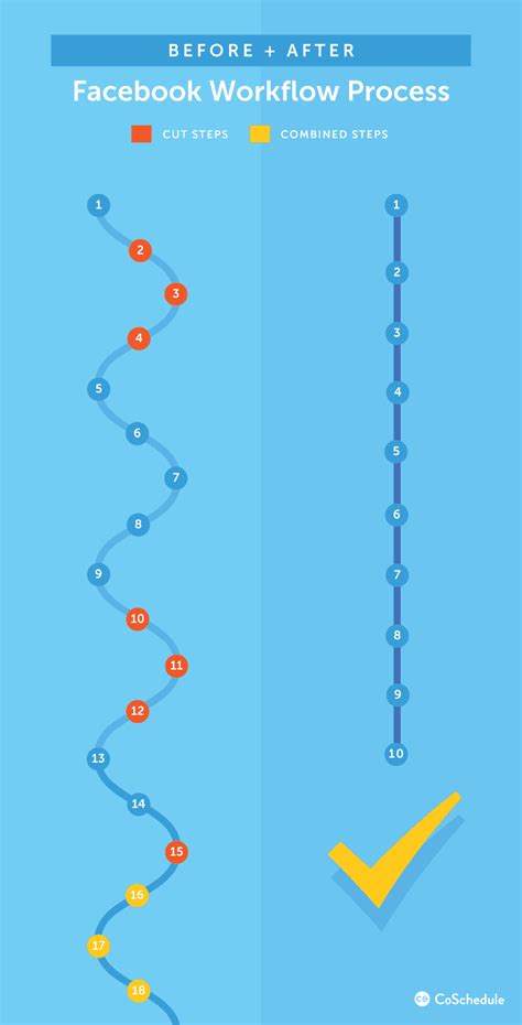 FB Data Workflow 的图像结果