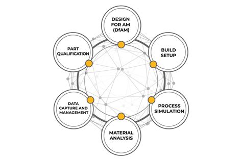 Additive Manufacturing & 3D Printing Simulation Software | Ansys