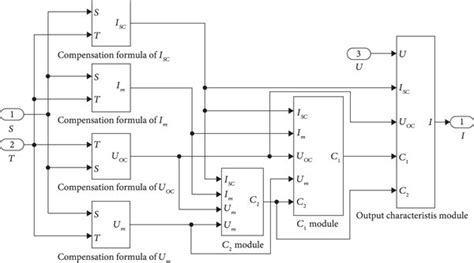 Image result for PV Sol Simulation Examples
