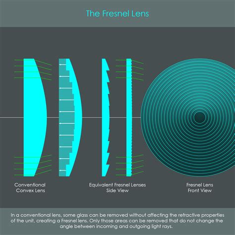 Conventional Lenses Vs Disposable Lenses at Samantha Mcgavin blog