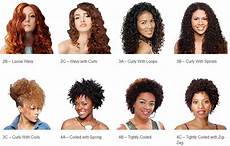 Type Curl by Whats Your Curl Type Ltbhair Type Curl