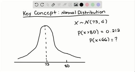 Image result for The Normal Distribution Function of a Continuous Random Variable