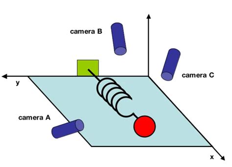 Image result for Principal component analysis PCA Applications