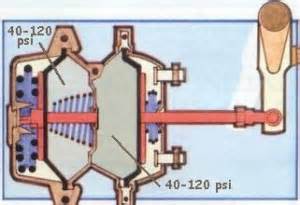 Image result for Spring Brake Inversion System