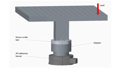 Bench Testing a Sensor 的图像结果
