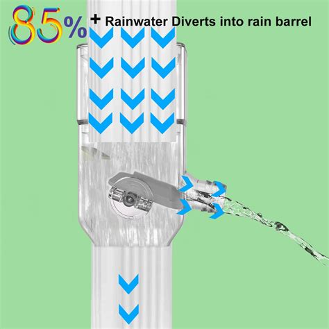 Prestantious Downspout Diverter, Rainwater Diverter Fits for India | Ubuy
