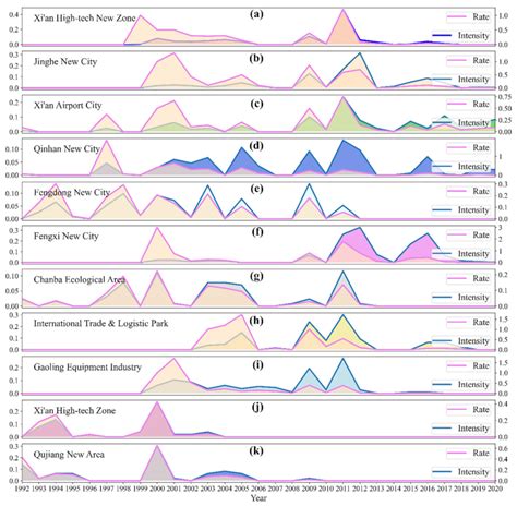 Spatial-Temporal Pattern Evolution of Xi’an Metropolitan Area Using ...