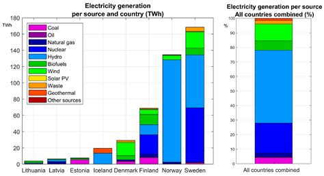 Climate Services for Renewable Energy in the Nordic Electricity Market