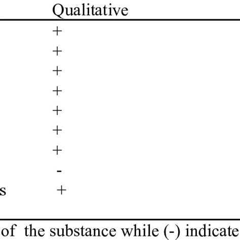 Image result for How to Analyse Extract
