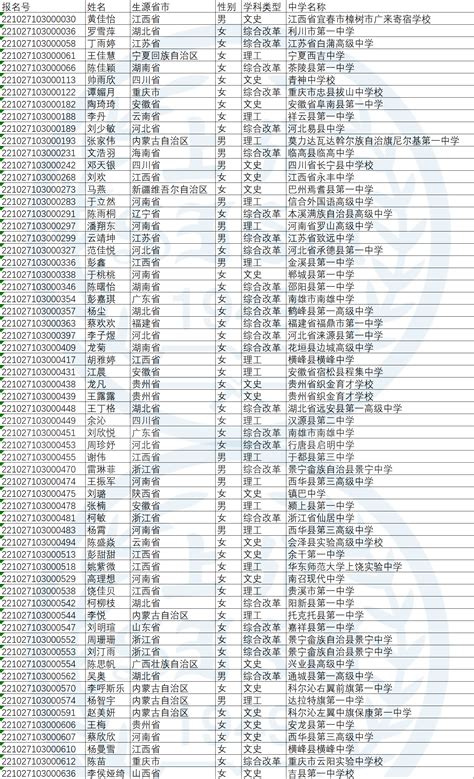 上海外国语大学2022年高校专项计划报名初审合格名单公示