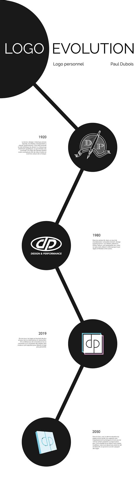 Reversed Logo Evolution 的图像结果