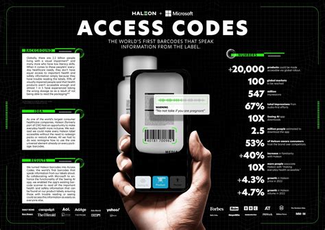 Image result for Access Coding