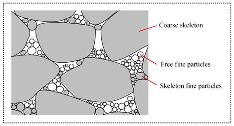Internal Erosion Experiments on Sandy Gravel Alluvium in an Embankment ...