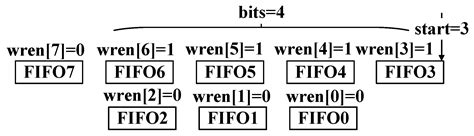 PLORC: A Pipelined Lossless Reference-Free Compression Architecture for ...
