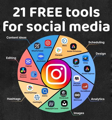 21 FREE Tools For Social Media‼️⛓️🛠️ | Gallery posted by Berelusboo ...