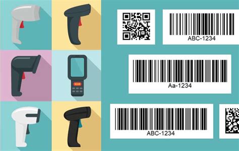 Image result for Barcoding Procedure