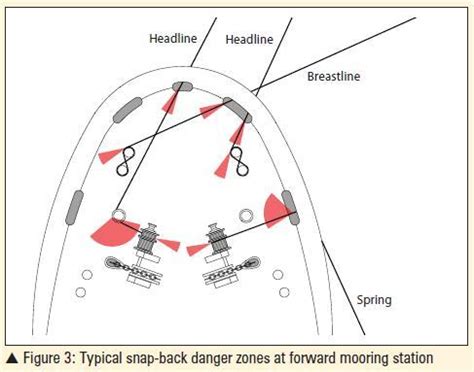 Image result for Step Test Question Sample