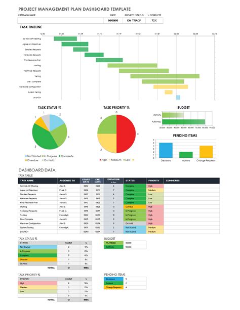 11 Free Google Sheets Project Management Templates
