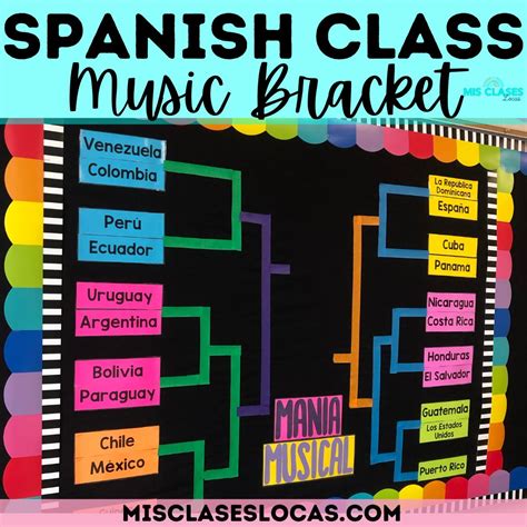 Bracket In Spanish
