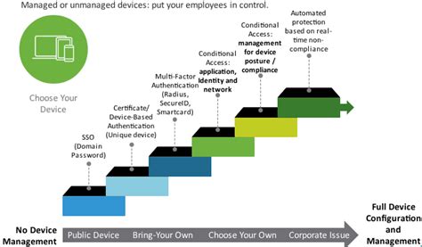 What Is VMware Workspace One 的图像结果