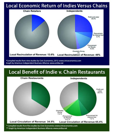 Positive Effects of Local Market 的图像结果