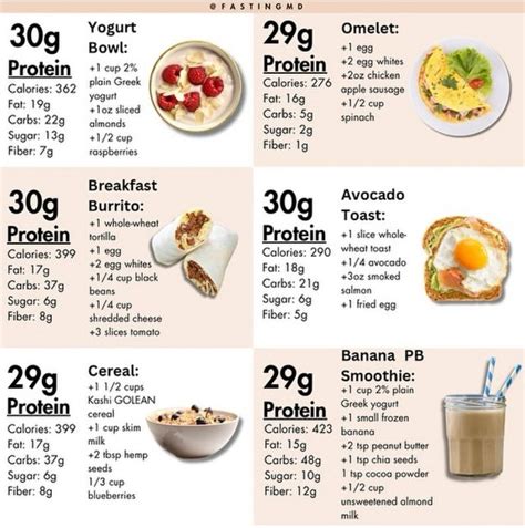 Pin by Bevie Rueger on Protein meals | Healthy high protein meals ...