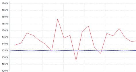 Baseline Excel Graph 的图像结果