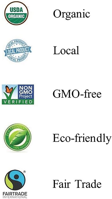 Image result for Food Labels Examples