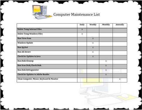 Computer Maintenance List 的图像结果