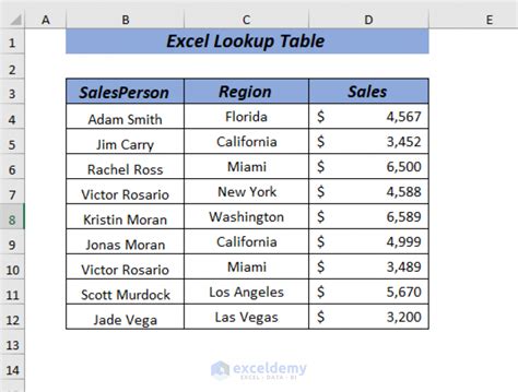Image result for Excel Lookup Table Value