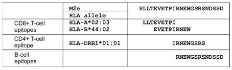 Chimeric Virus-like Particles Formed by the Coat Proteins of Single ...