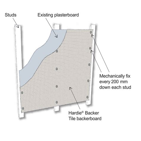 Hardie Backer Boards 6mm or 12mm - Fibre Cement Boards - 1200mm x 800mm ...