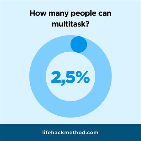 Why Multitasking Doesn’t Work (What to Do Instead)