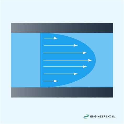 Laminar Flow Physics 的图像结果