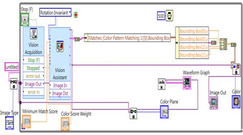 Image result for Dynamic Programming Algorithm Pattern Match Diagram