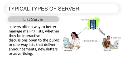 Server Tutorial 的图像结果