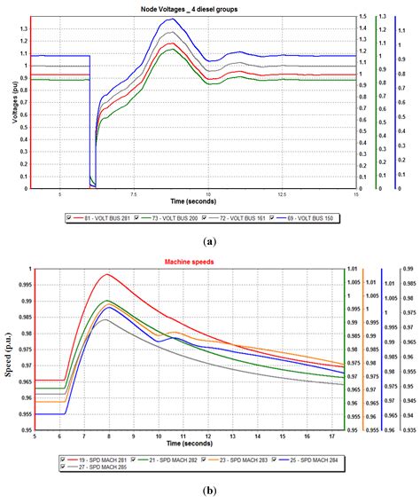 Power System Stability of a Small Sized Isolated Network Supplied by a ...