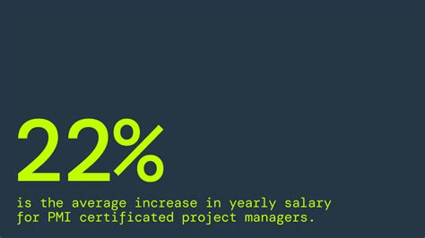 Image result for PMI Project Management