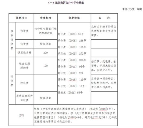 2022-2023年无锡民办中小学收费标准一览(学费+住宿费)_小升初网