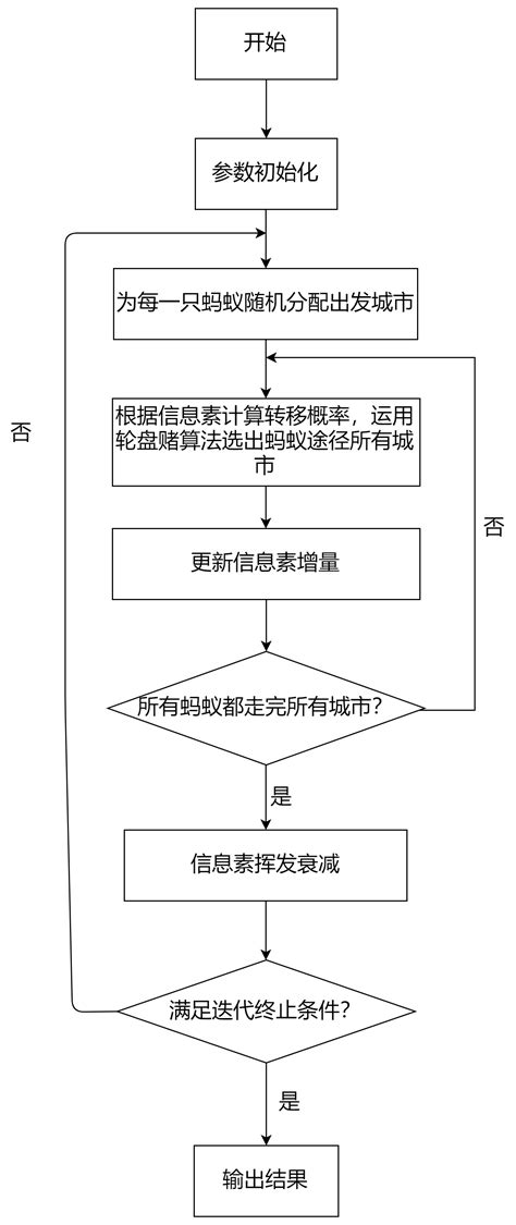 深度强化学习结合图注意力模型求解TSP问题