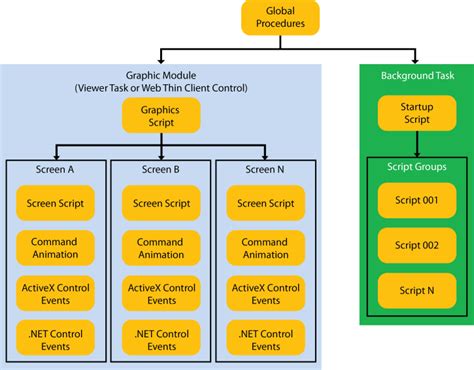 Image result for VBScript Users
