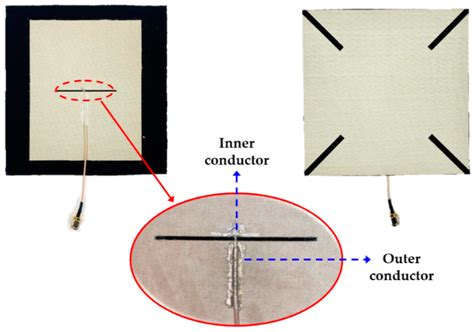 An All-Textile Dual-Band Antenna for BLE and LoRa Wireless Communications