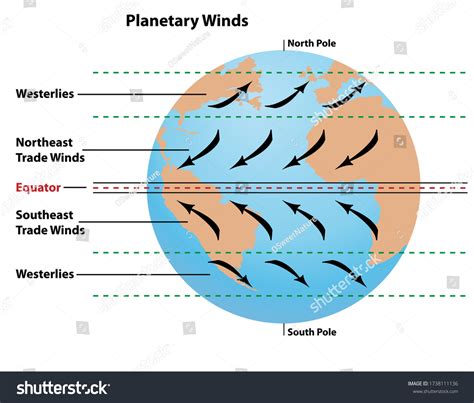 Trade Wind 的图像结果