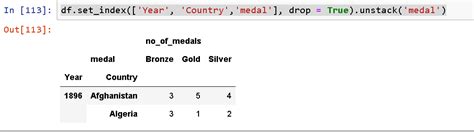 Convert Rows to Columns in Python 的图像结果