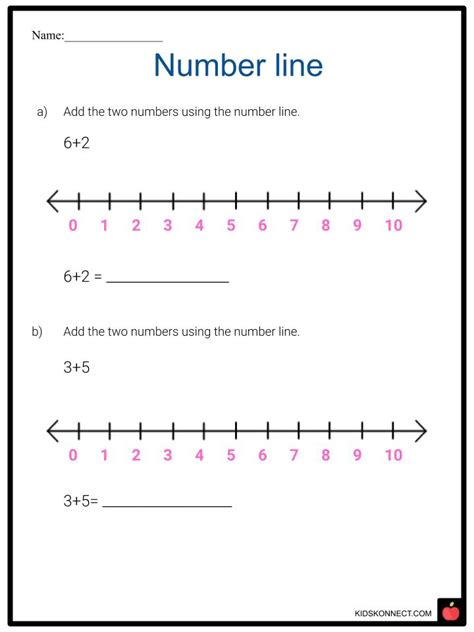 Negative Number Line 的图像结果