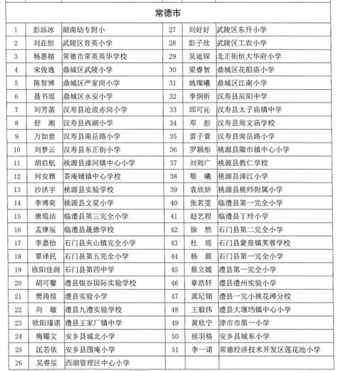 关注丨云南省三好学生、优秀学生干部正在公示_澎湃号·媒体_澎湃新闻-The Paper