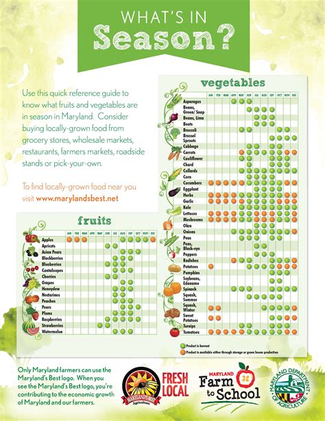 Printable Fruits And Vegetables In Season By Month Chart