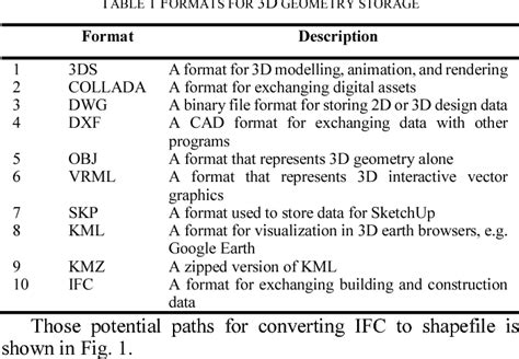 Intermediate Data Format Data Format Validation 的图像结果