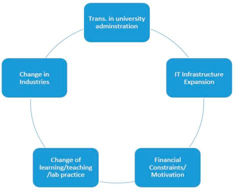 Challenges and Opportunities for Education Systems with the Current ...